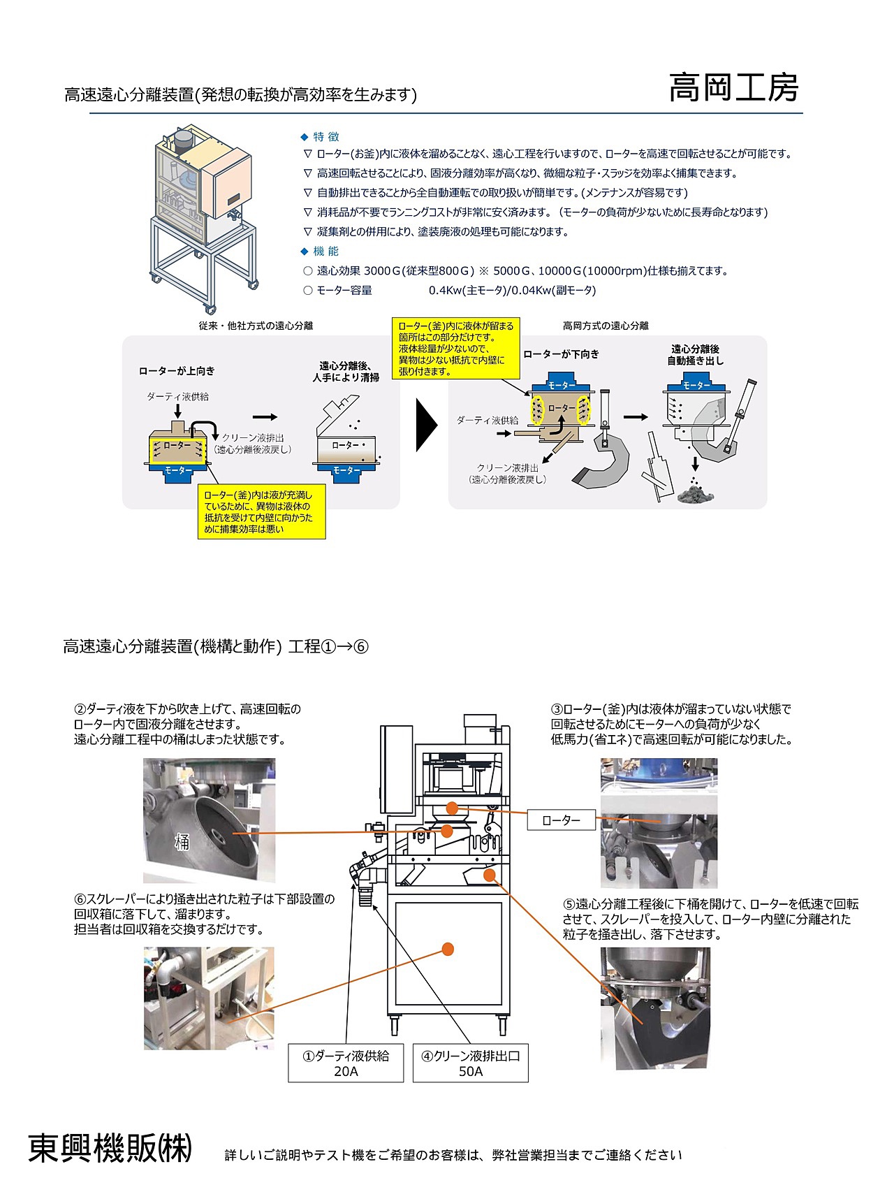 高岡工房製『超高速遠心分離機（自動掃除機能付）』